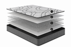 Lulu Series Mattress
