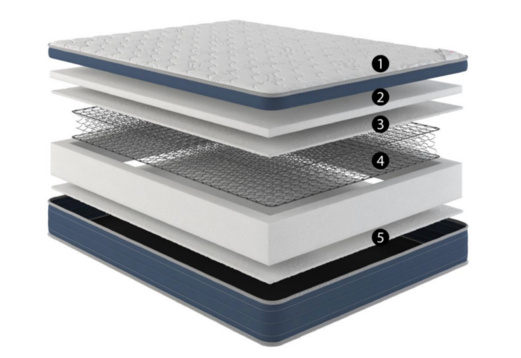 Elegance Series Mattress