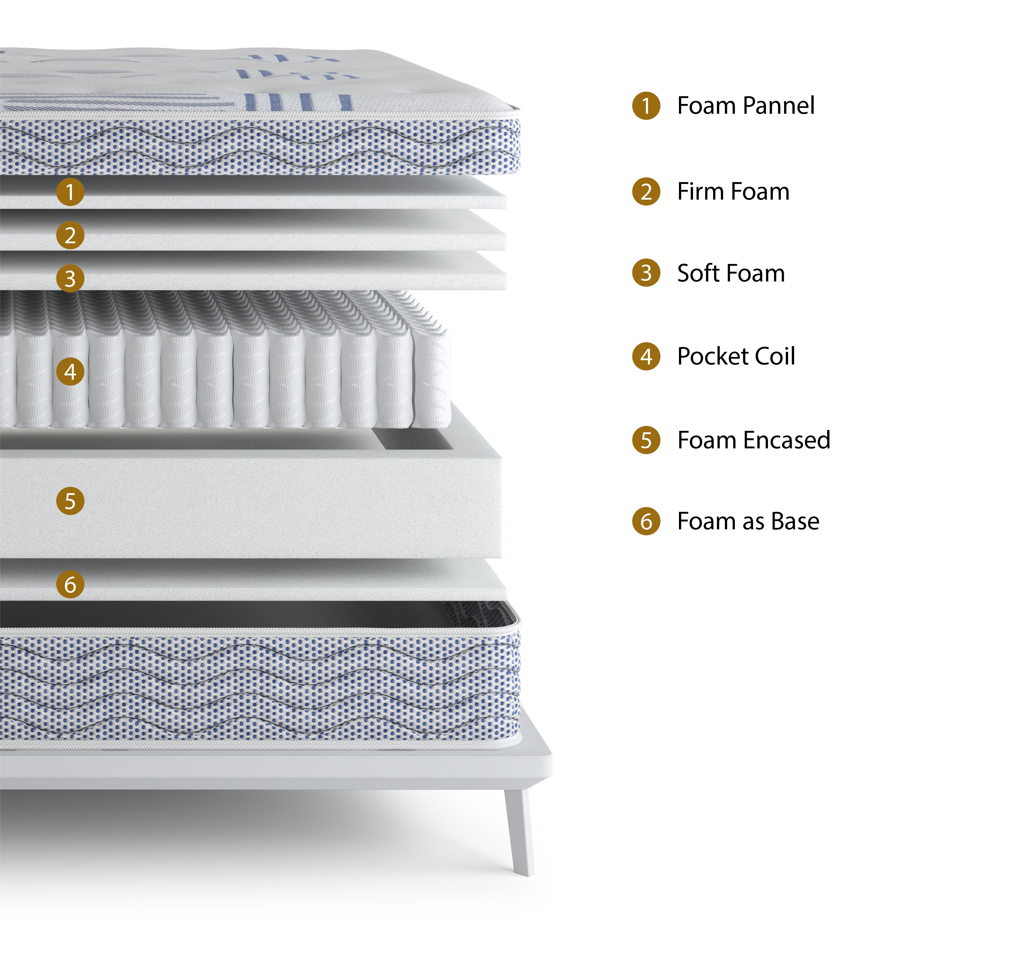Blue Jade Series Mattress