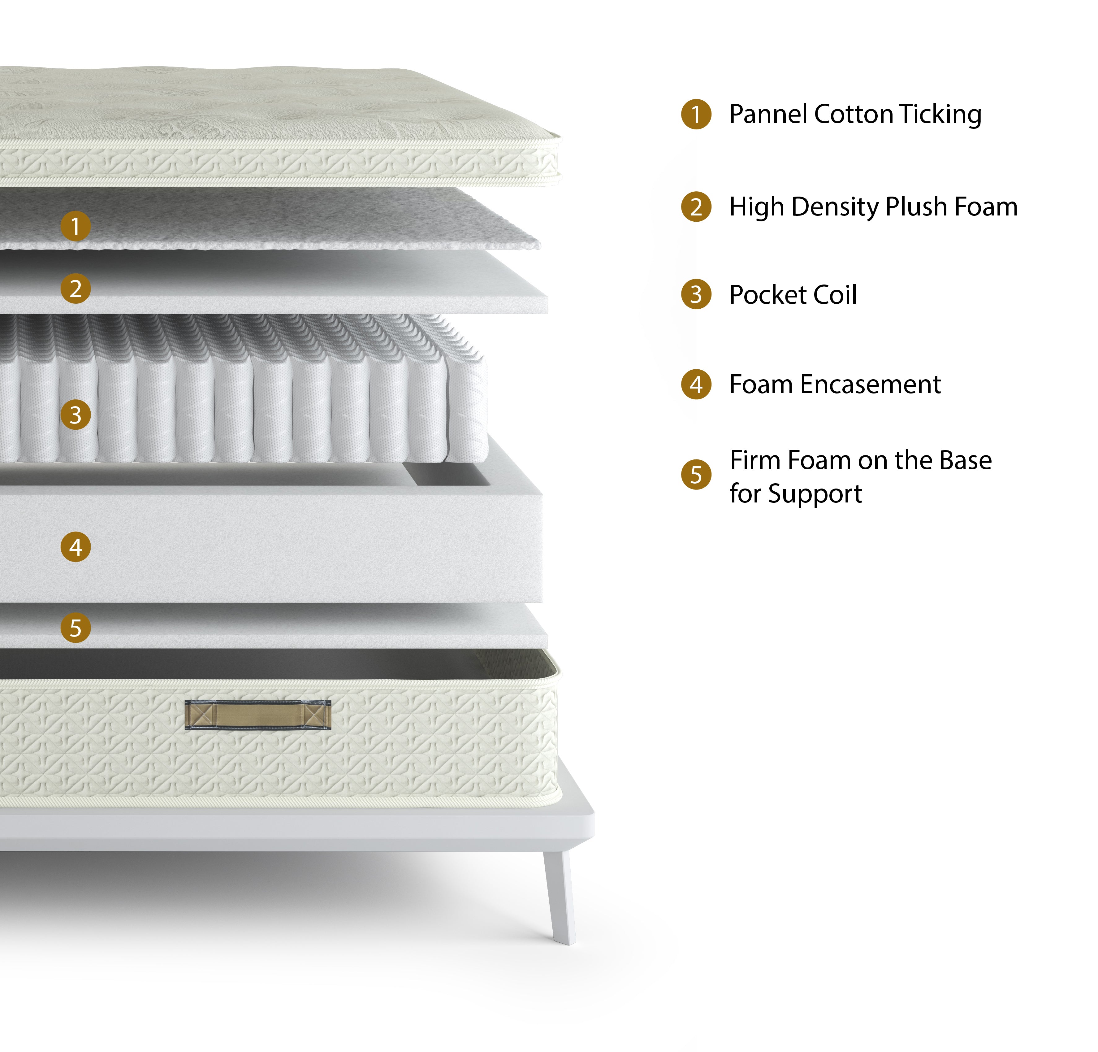 Organic Rest Series Mattress