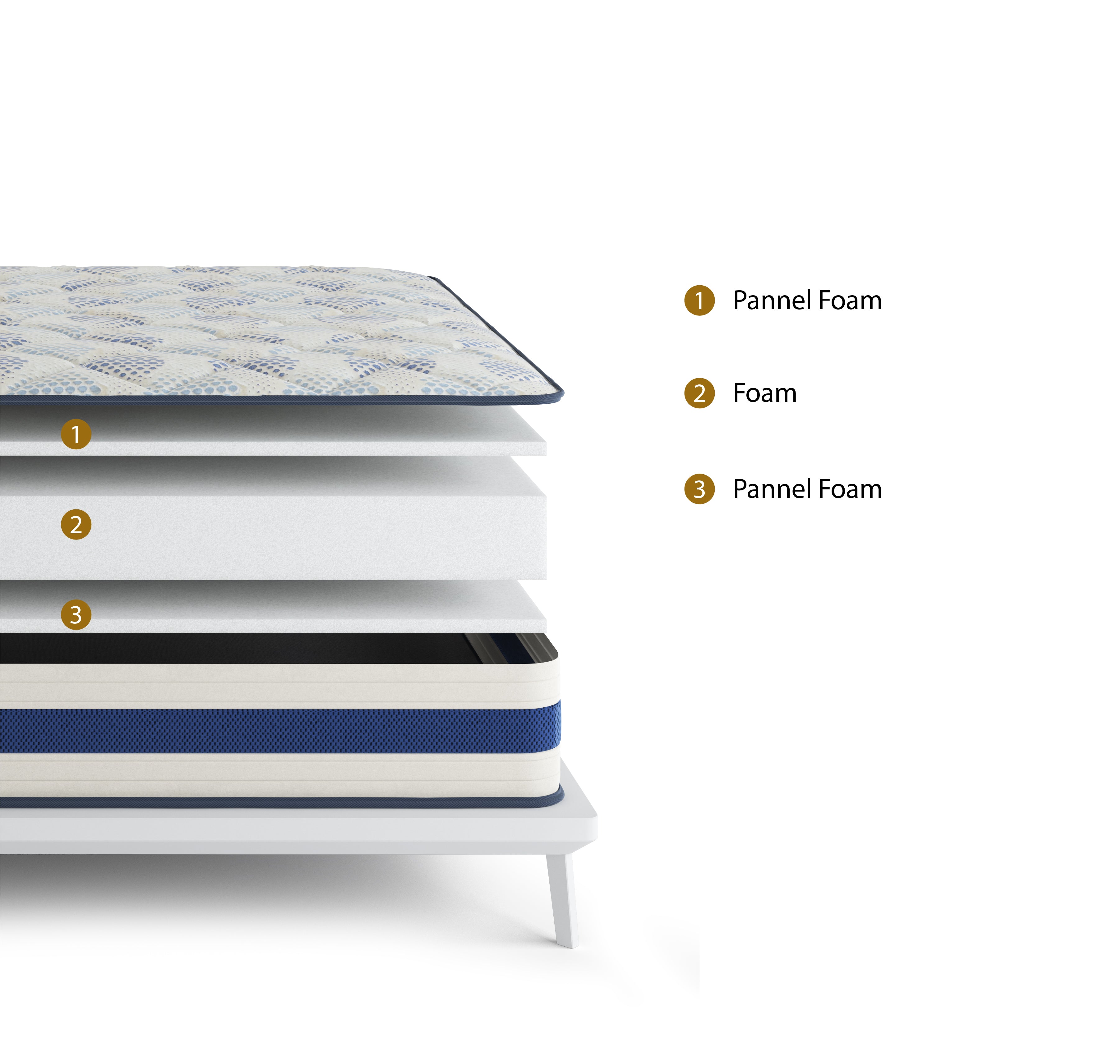 Posturepedic Dual Sided Mattress