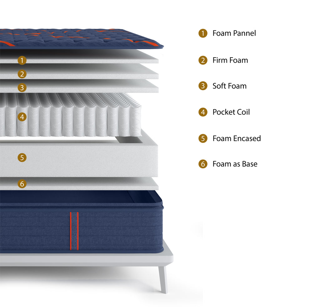 Royal Pillow Top Series Mattress