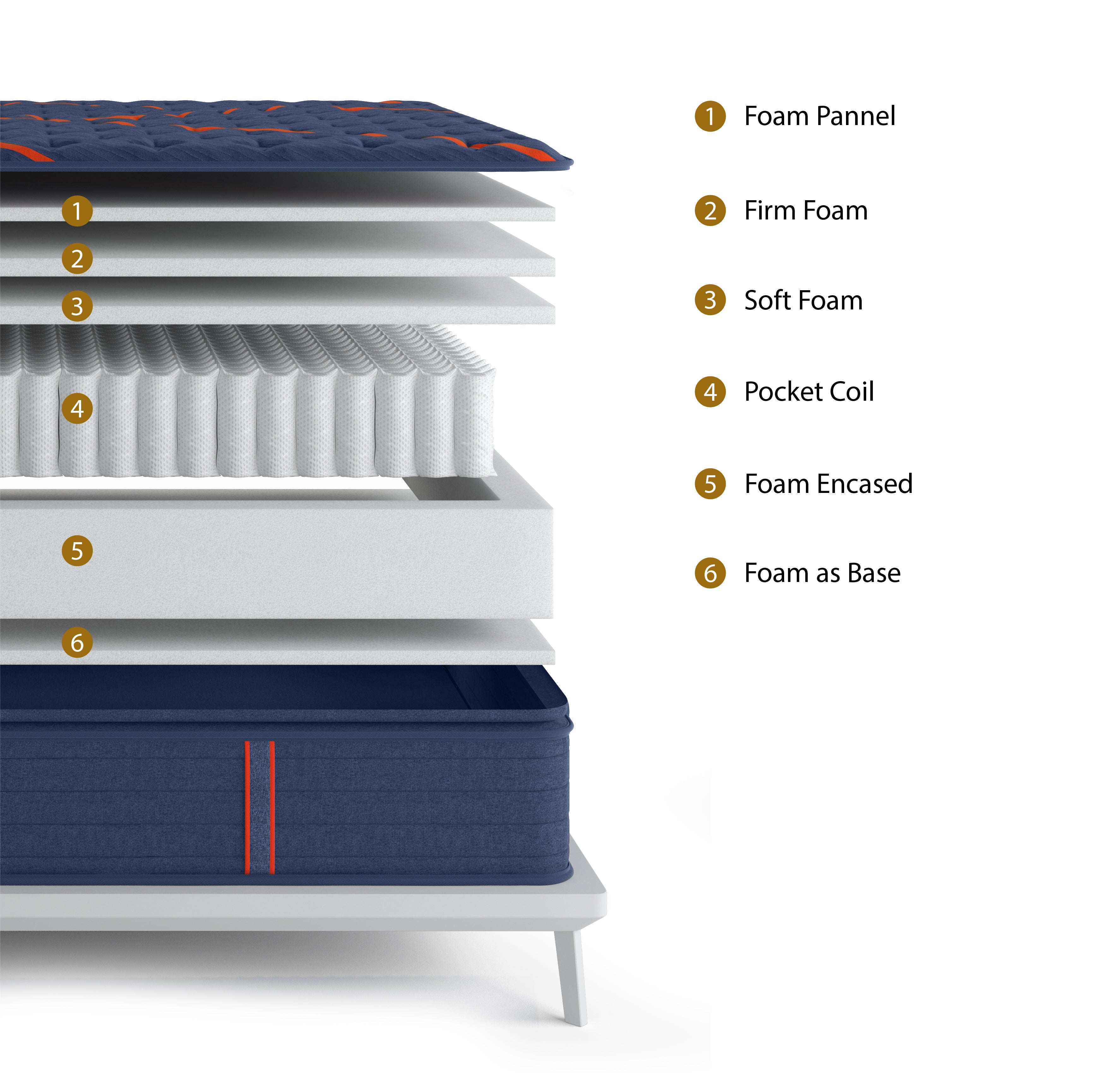 Royal Pillow Top Series Mattress