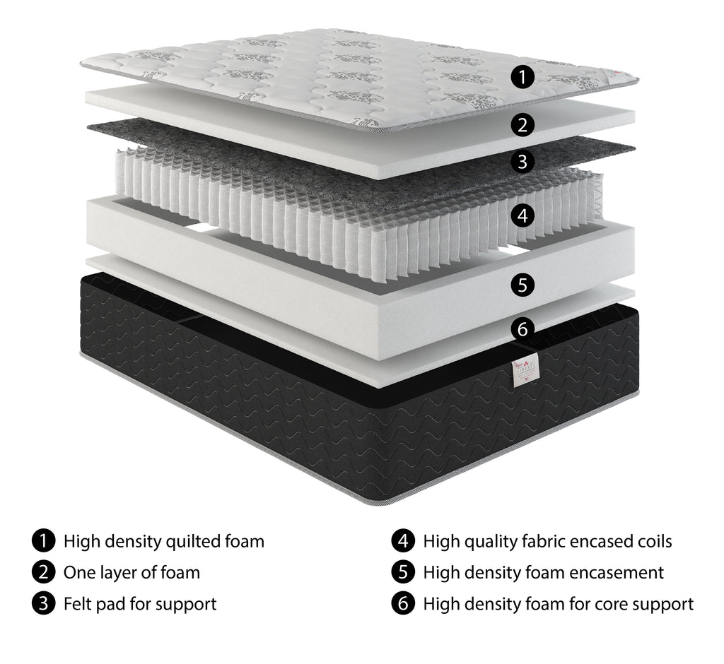 Serene Hybrid Mattress