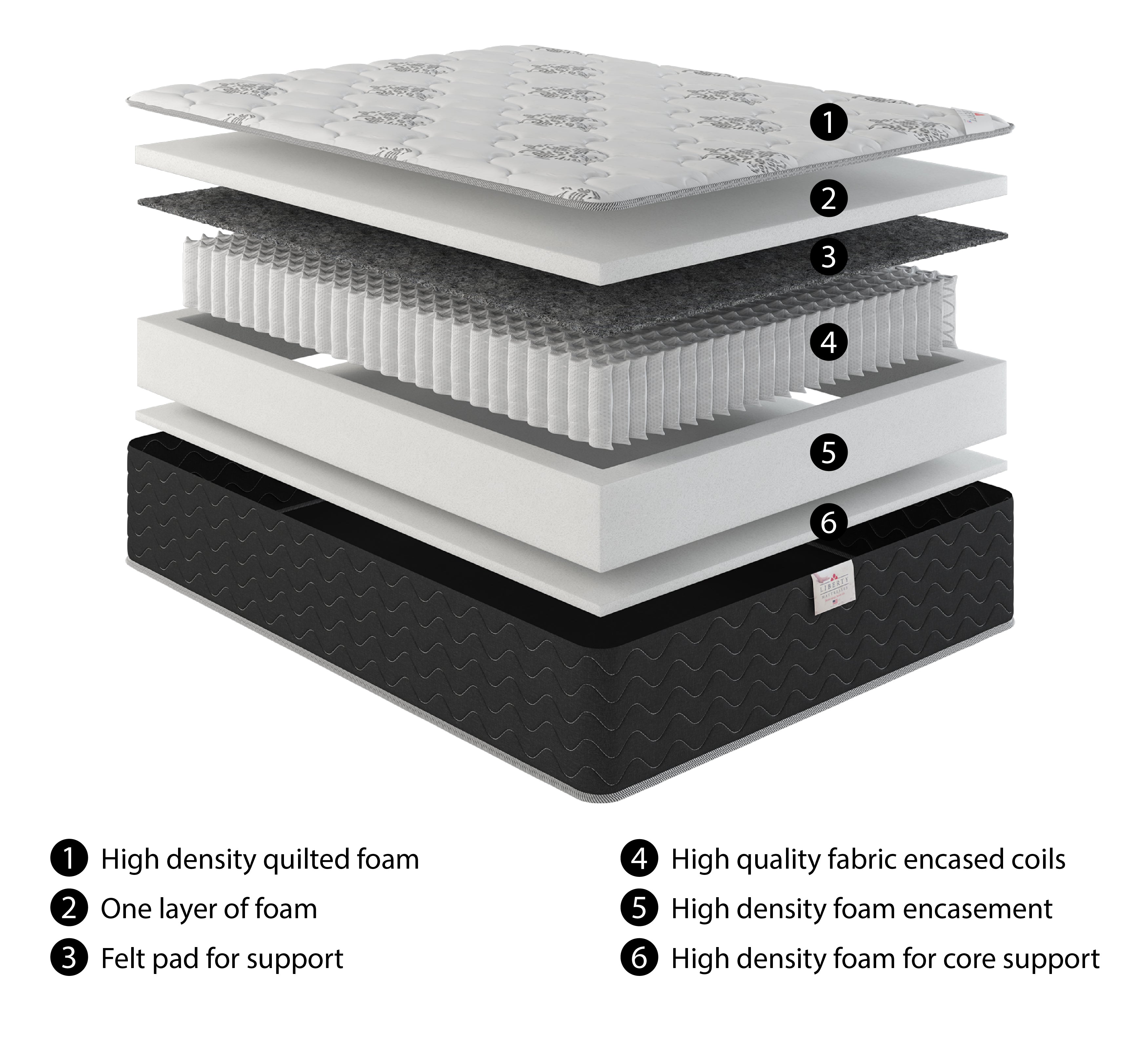 Serene Hybrid Mattress
