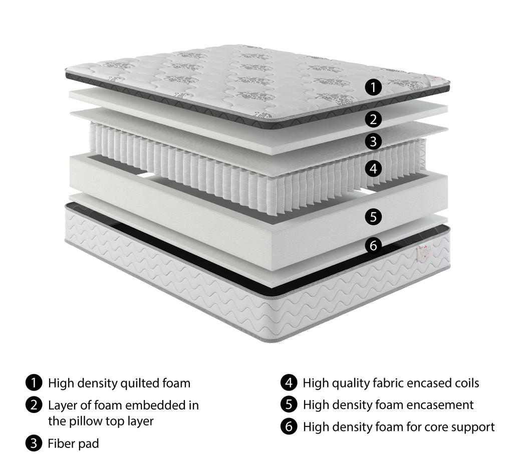 Tracy Series Mattress