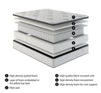 Tracy Series Mattress