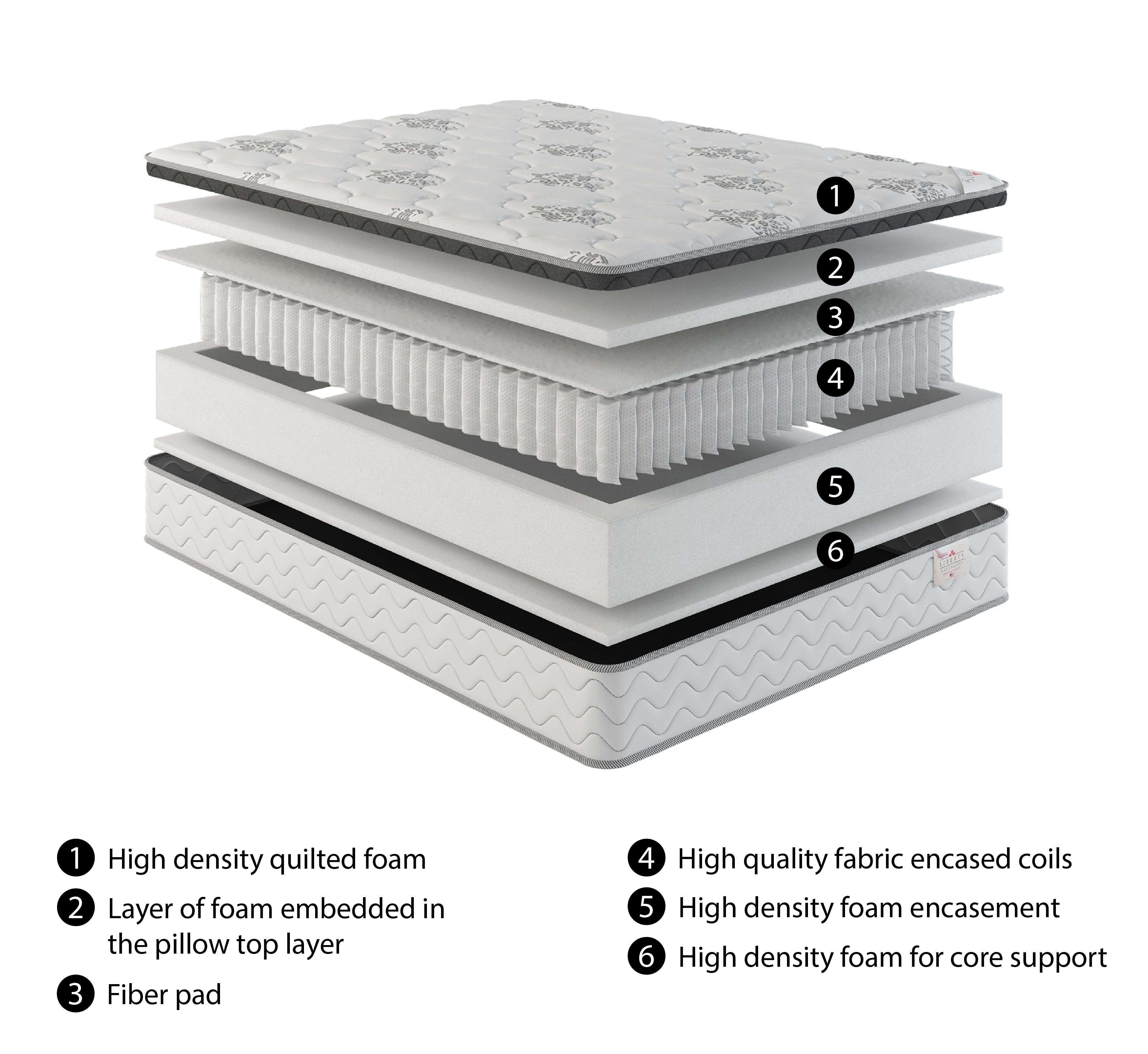 Tracy Series Mattress